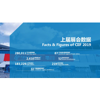 2020第22届中国国际工业博览会