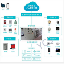 智能科技园六期项目ECS-7000S集中空调节能管理系统