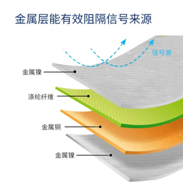 车载GPS探测器 汽车检测