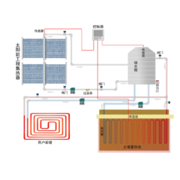 聚日太阳能跨季节土壤储热供暖系统 比地源热泵使用效果更好