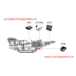 移动反击式po碎机电控系统 po碎机控制器显示屏 硕博电子