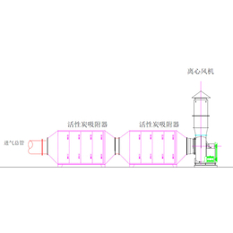 中科新蓝ZK-HXT10000二级过滤活性炭箱