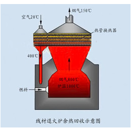 新华能NZFG型五百五十摄氏度热管超回报三联供余热锅炉