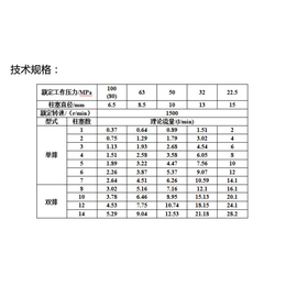 铜仁高压试压泵-三柱塞高压试压泵-七迈液压(推荐商家)