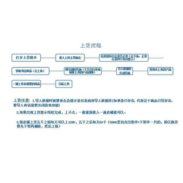 拼多多软件代理加盟无货源运营教学培训