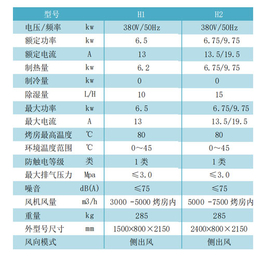 微波烘干设备售后-微波烘干设备-黄家科技烘干机