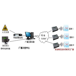 博世广播功放系统报价-广播功放系统报价-惠智普*技术支持