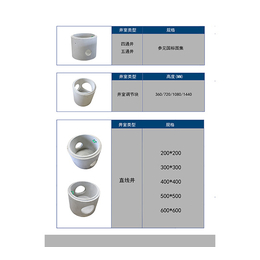 鹤壁井壁模块-科振市政设施-井壁模块