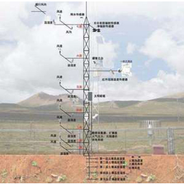 梯度气象观测系统-北京中科技达公司-梯度气象观测系统价格