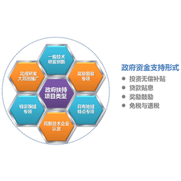 淮南市申报省企业技术中心认定申报奖补和申报材料汇总