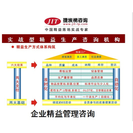 捷埃梯精益咨询-精益生产咨询-按效果收费精益生产辅导