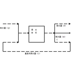 水平衡测试公司-水平衡测试-无锡利源节水股份公司