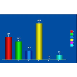 承德无线电子打分器表决器系统租赁