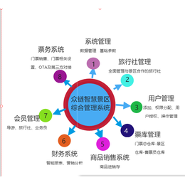 系统分销系统拓宽销售渠道