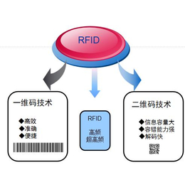 办公室固定*系统-惠州固定*系统-标领信息科技