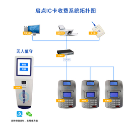 西乡企业食堂限时限次扣费