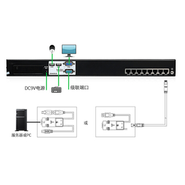 kvm切换器-睿创胜为-kvm切换器供货商