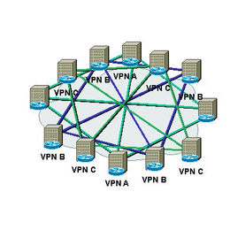 IP-业务虚拟网业务