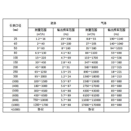 宣城蒸汽流量计-蒸汽流量计厂家-无锡欧百仪表科技(推荐商家)