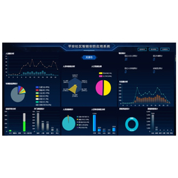 飞云科技(图)-智慧社区系统-山东智慧社区