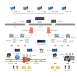 　煤矿运输监控系统胶轮车*缩略图