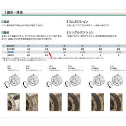 日本三木电磁离合器型号546-23-34-NF