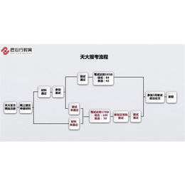 天津mba考研培训-天津mba考研- 匠心行培训学校