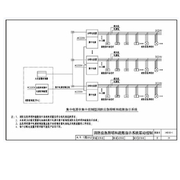 应急照明和疏散指示-三水智能化(图)-应急照明和疏散指示预算