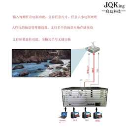 辽宁3D立体融合处理器软件诚信企业-JQKing 启劲科技