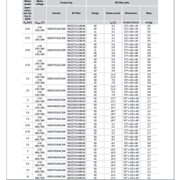 重庆渝北璧山万盛伦茨变频器E82EV453K4B201现货 