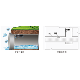 新烽光电公司-广西管网流量水位监测设备
