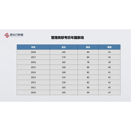 在职研究生考研辅导机构- 匠心行培训机构-在职研究生考研辅导