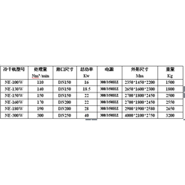 商洛非循环式冷冻干燥机推荐