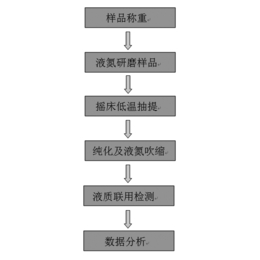 靶向植物激素检测-华士特生物检测(在线咨询)