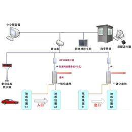 *识别-常熟市苏通机电-*识别系统