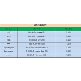 西安淀粉GBSS检测-华士特生物检测公司(图)