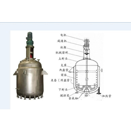 山西德之北供应非标反应釜材2507双金属不锈钢复合板