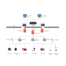 矿用矿山压力监测系统