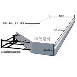 威海200厚NALC板-华晟建材*