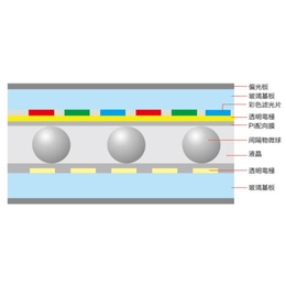 苏州纳微科技公司-荧光编码微球