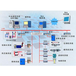 建筑智能化安装-赤壁建筑智能化-诚乐科技