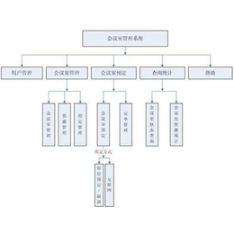 肇庆会议室预约管理平台-欣力高好口碑-公司会议室预约管理平台