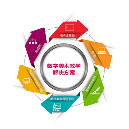 深圳数字美术教学软件