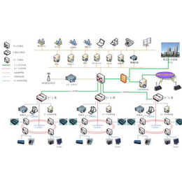 物联网 能源监测系统-功能(在线咨询)-能源监测系统