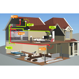 南平家用新风系统-家用新风系统厂家-每日新环保(推荐商家)