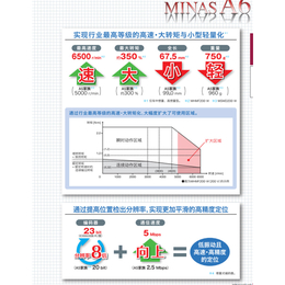 松下伺服代理-松下伺服代理东莞-跃华实业(推荐商家)