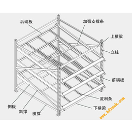 重力自滑式货架批发-合肥自滑式货架-虎方*(查看)