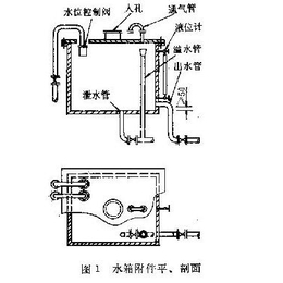 玻璃钢水箱生产厂家-玻璃钢水箱-润邦环境