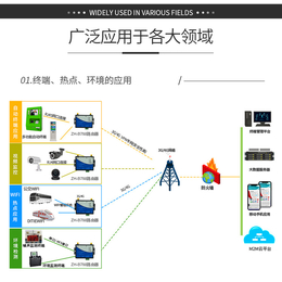 CPE工业级4G无线路由器4G转有线WiFi 