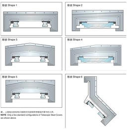 厂家维修 数控卧式铣床钢板防护罩  钣金护板缩略图